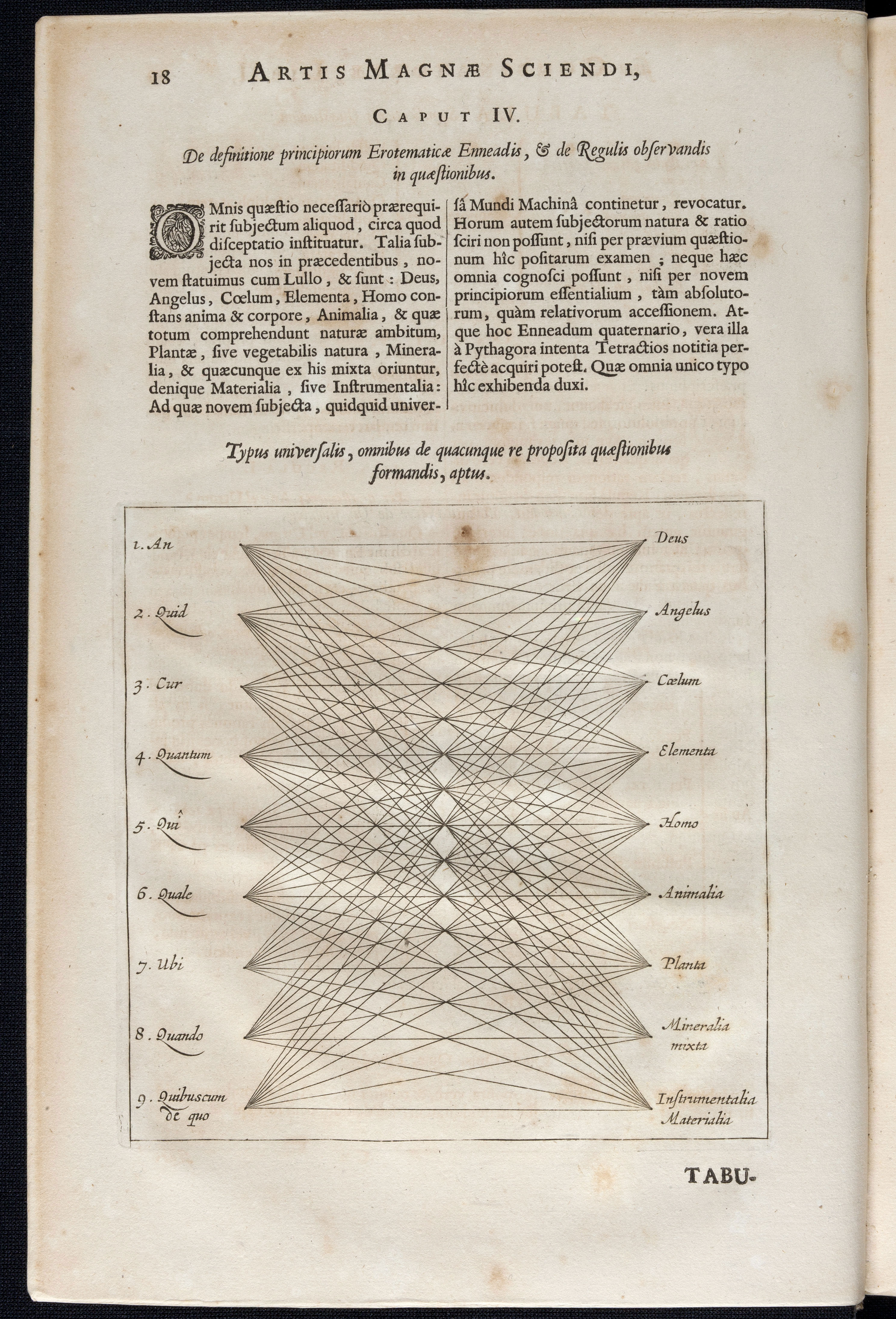 Ars magna Sciendi (1669)