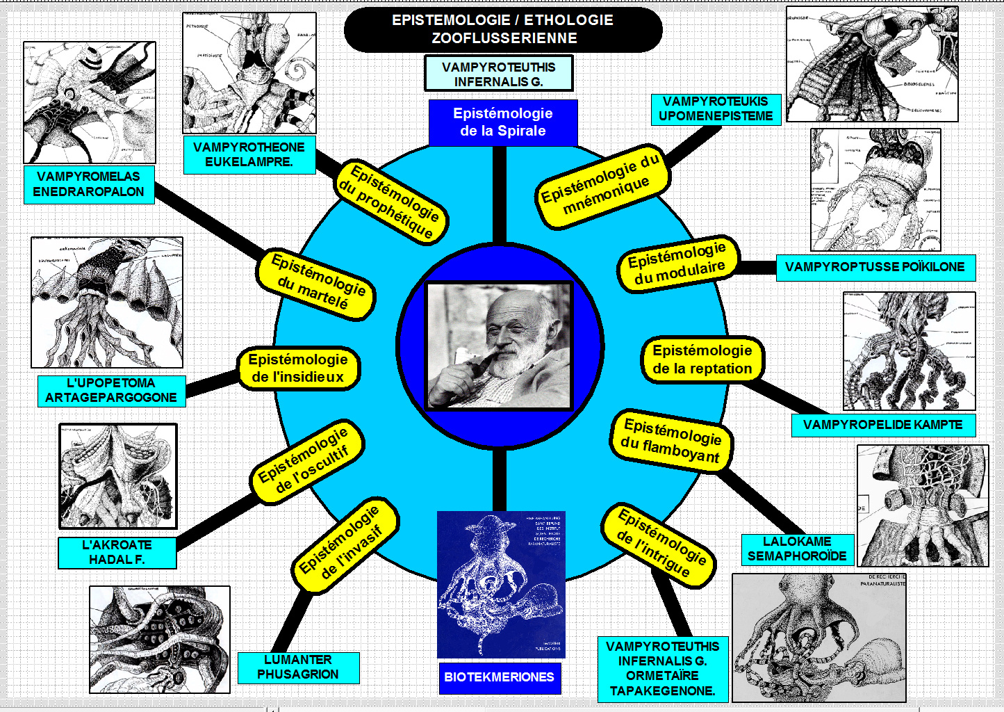 Computer graphics of Flussers epistemology