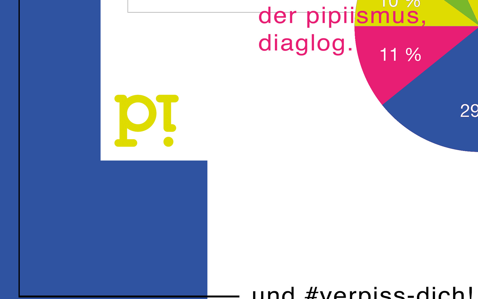 Ein grafische Präsentation Ali Gharib's Pipiismuses und Diagramms.