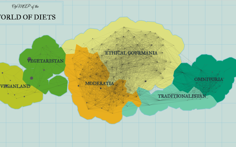 Graphical representation of a map of various diet forms