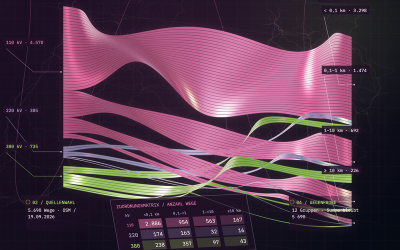 Eine Grafik aus pinken Bändern zeigt die Verteilung von Strom.