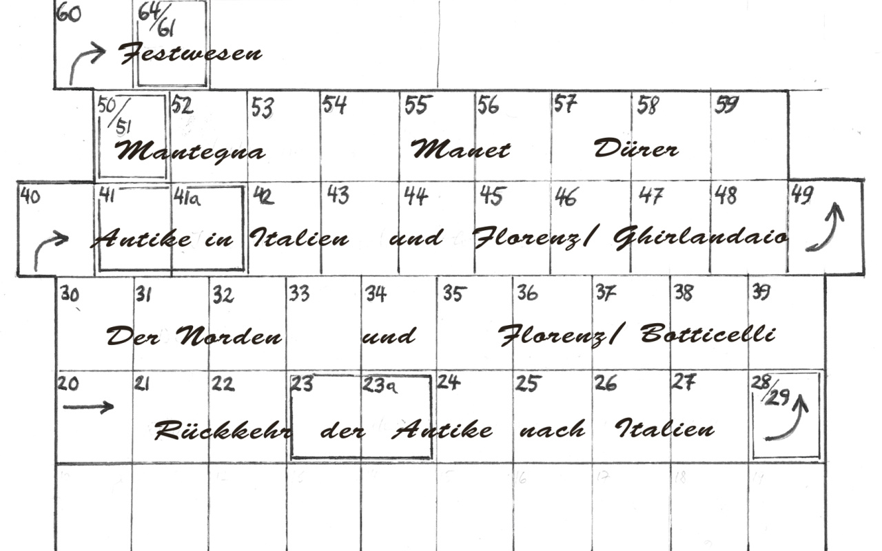 Sketch the arrangement of the screen panels from Aby Warburg in the exhibition