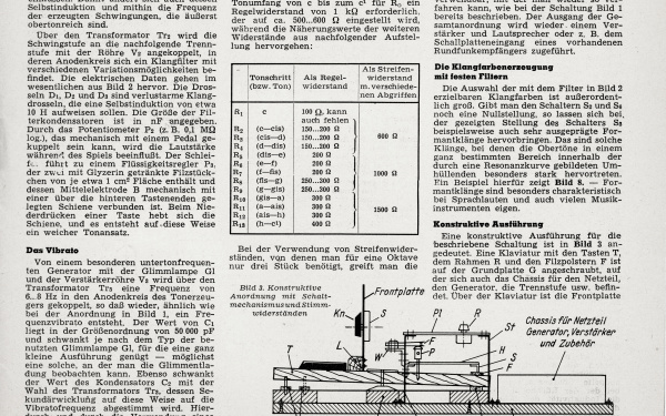 Harald Bode: »Grundsätzliches zum Bau von elektrischen Meßinstrumenten« (1951)