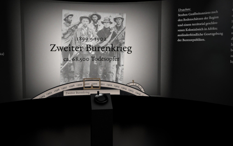 Simulation der Situation im Panoramalabor