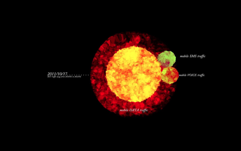 Data visualization as colored circles on a black background