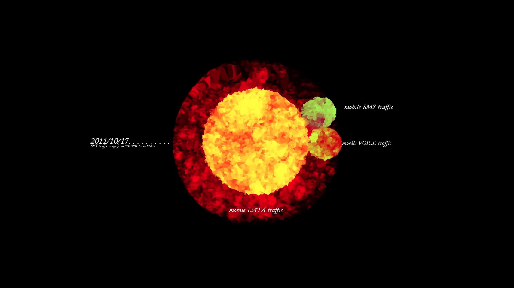 Data visualization as colored circles on a black background