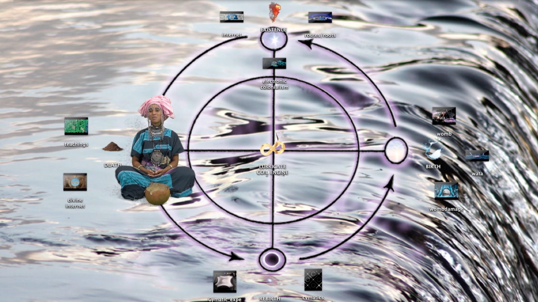 Screenshot eines Desktops, darauf ist Wasser abgebildet, eine Frau im Schneidersitz und Desktop-Icons.
