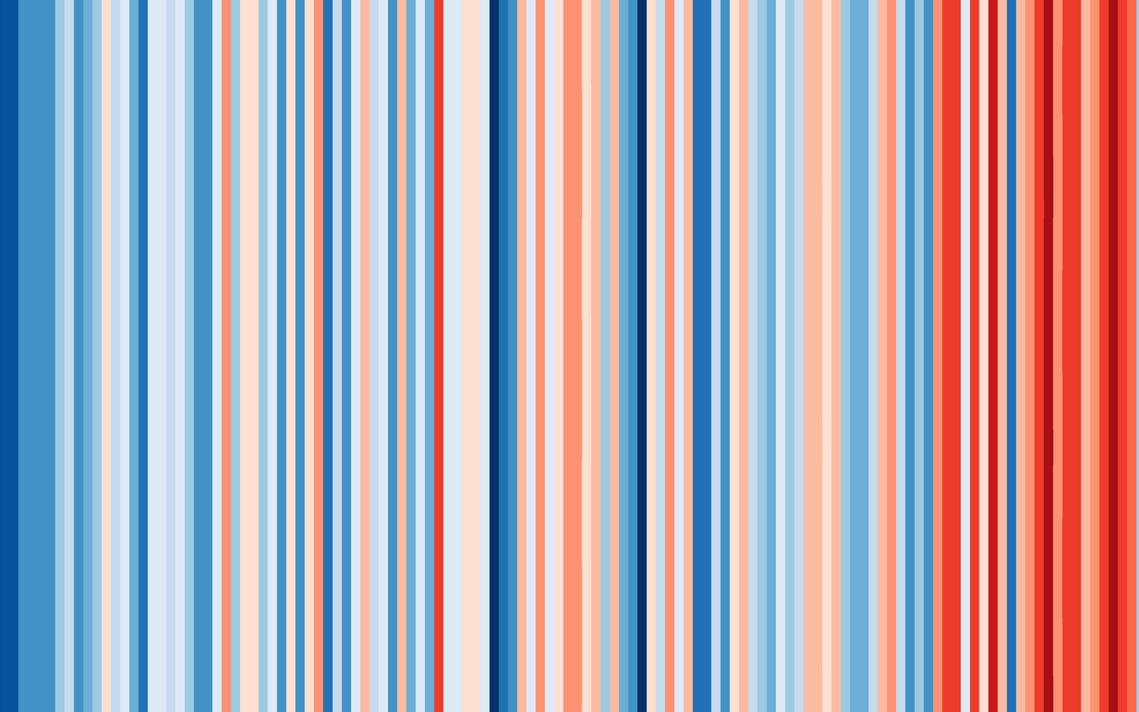 Das Bild zeigt die so genannten »Warming Stripes«, das sind vertikale Linien, die die Klimaerwärmung von links nach rechts aufzeigen, basierend auf wissenschaftlicher Datenauswertung.