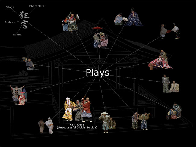 Screenshot der CD-ROM »That's Kyogen«
