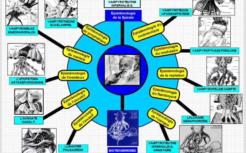 Computergrafik von Flussers Epistemologie