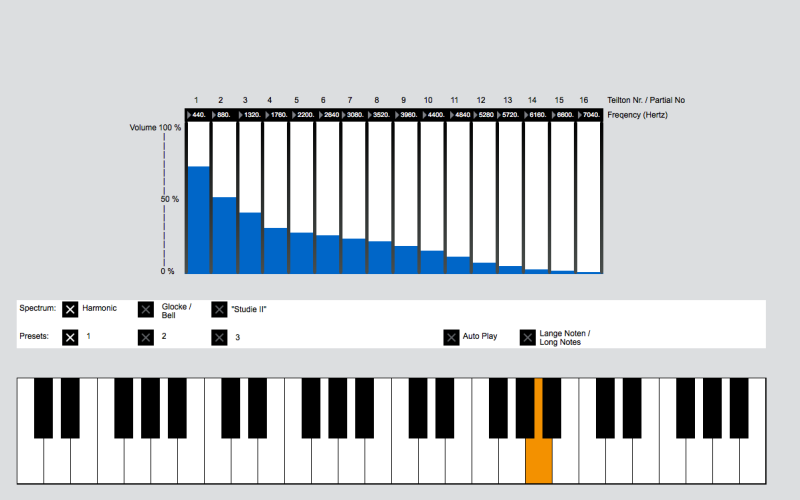 Grafische Darstellung eines Synthesizers