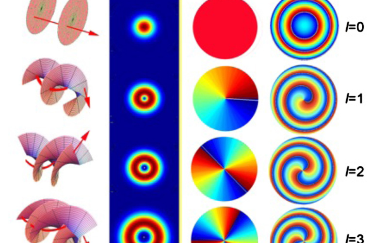 Kreise in Regenbogen-Farben