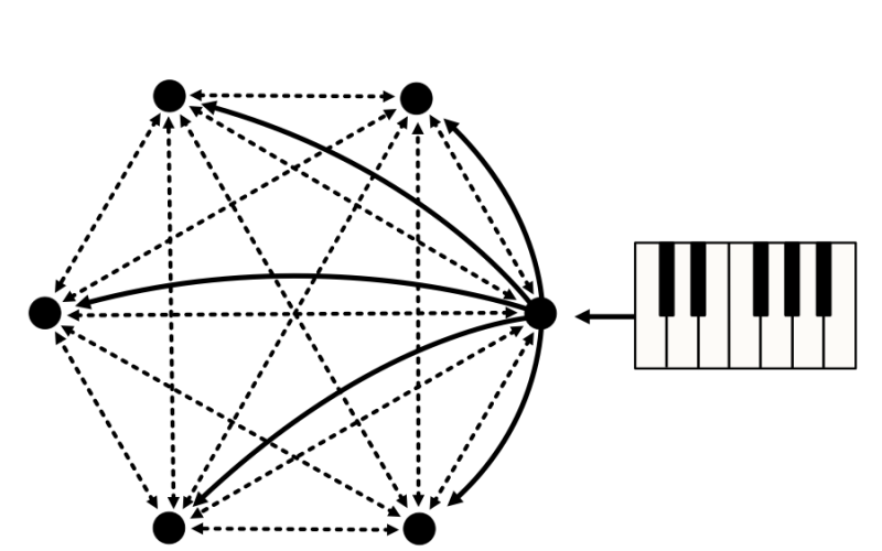 You can see a hexagon crossed by lines. The three corners on the right side are connected with a semicircle and next to them you can see piano keys