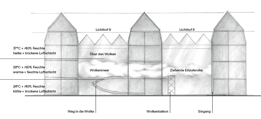 Technische Zeichnung der Wolkenproduktion