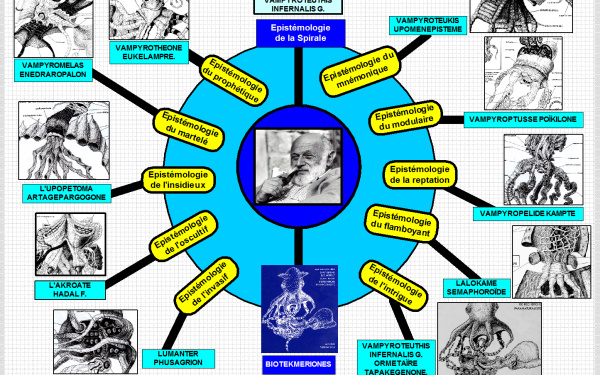 Computergrafik von Flussers Epistemologie