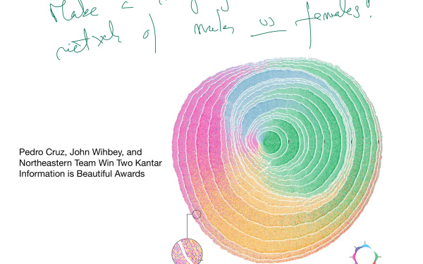 Sketche, Notizen, Collagen und Fotos der Werke von Albert-László Barabási