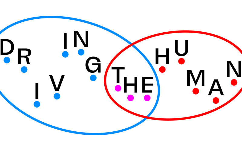 Zwei Kreise überschneiden sich. Der linke Kreis besagt "Driving", der linke "Human" und die Schnittmenge trägt "The" in sich. Alle Buchstaben befinden sich auf einzelnen Punkten.