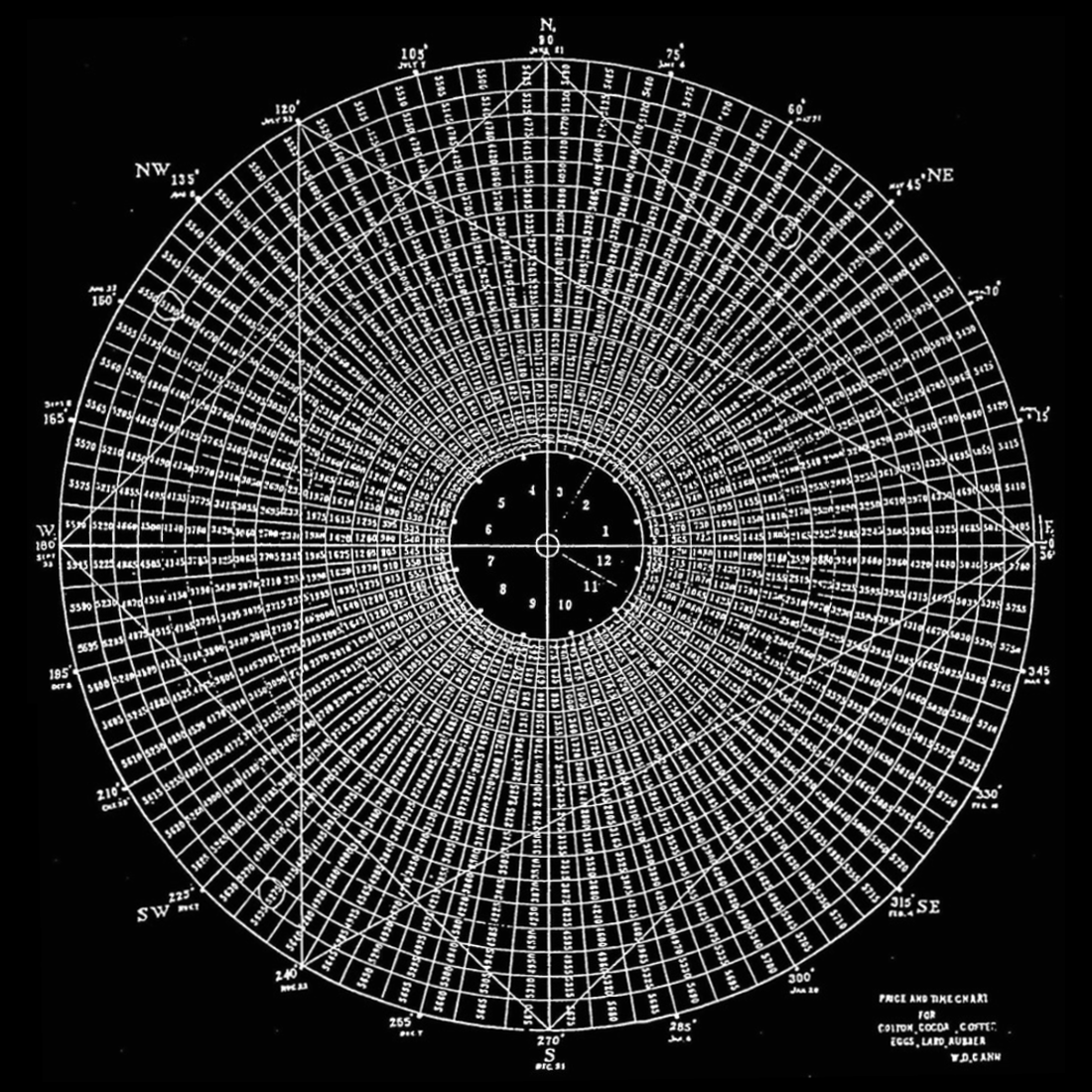 Kreisförmiges Diagramm mit weißen Zahlen und Linien auf schwarzem Grund