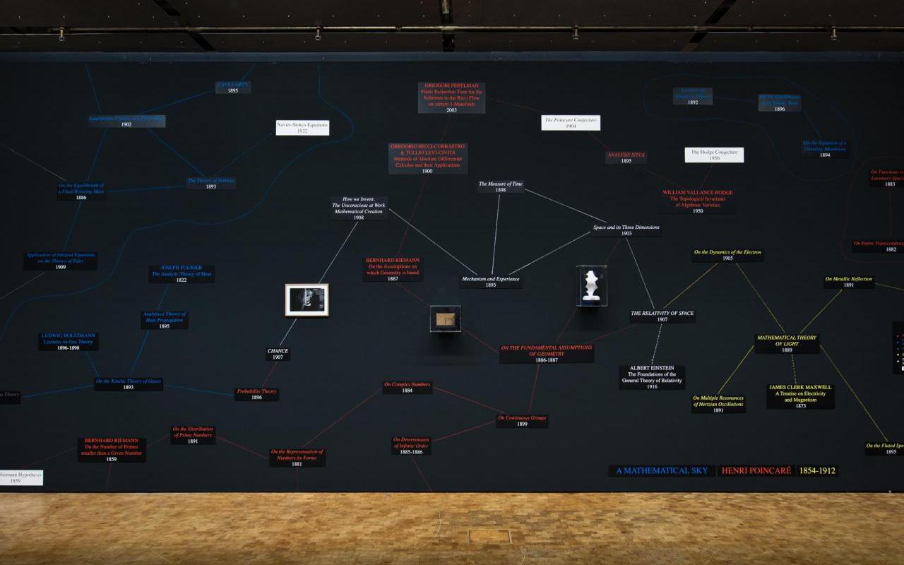 Mind-Map verschiedener Texte und Bilder auf einer schwarzen Wand