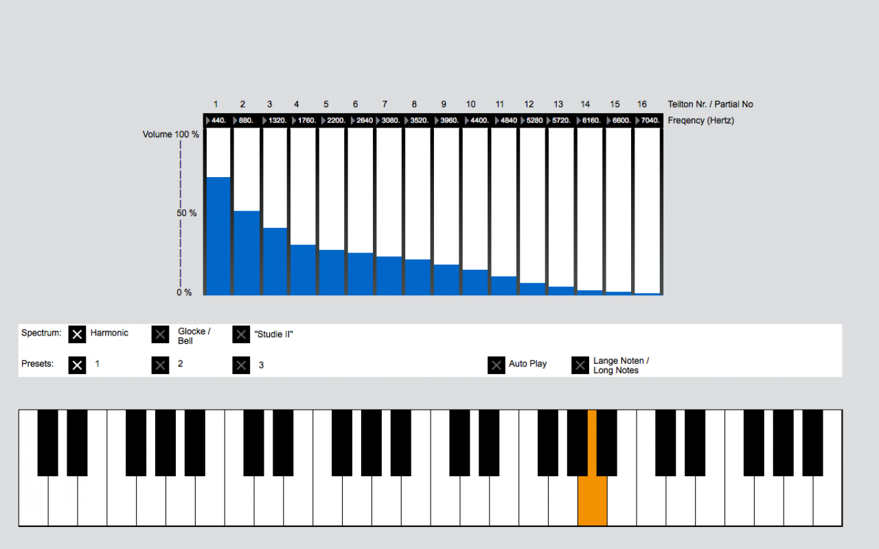 Graphical representation of a synthesizer