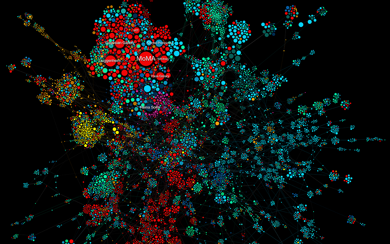 Das Bild zeigt eine Datenvisualisierung: Kreise in verschiedenen Farben und Größen bilden ein Netzwerk. Die Farben stehen für Regionen der Welt, die Kreise für einzelne Kunstmuseen.
