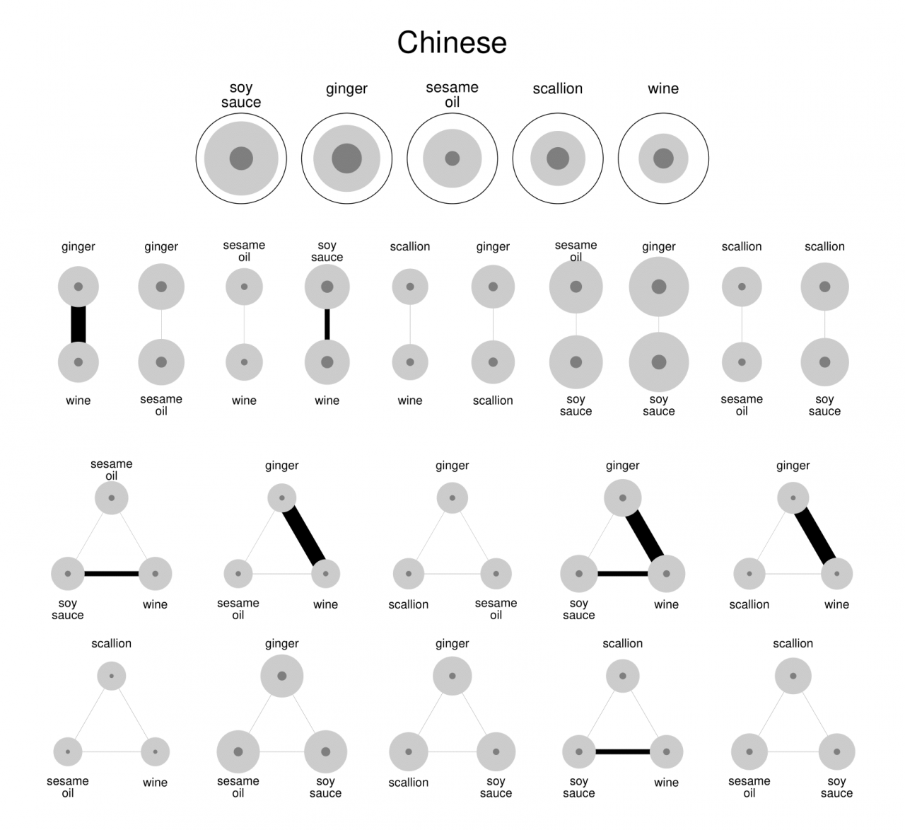 Black and white graphics of ingredient combinations in Chinese cuisine