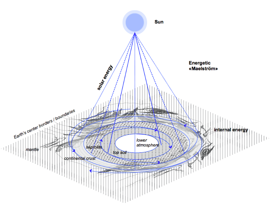 Grafik zur Visualisierung der Position der Sonne in den Geowissenschaften.