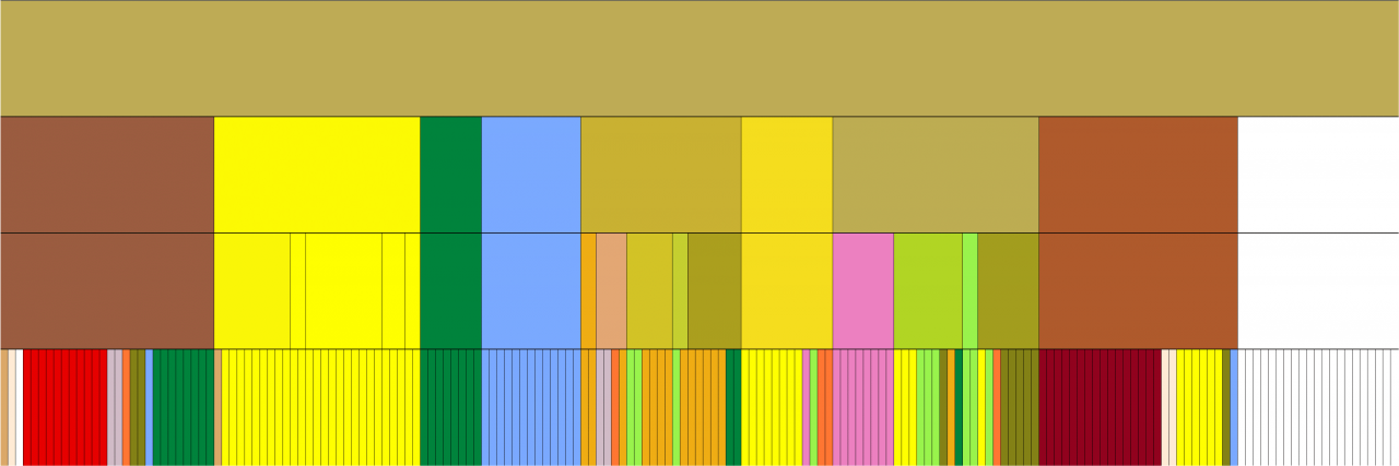 Display of ingredient combinations in the form of colored blocks