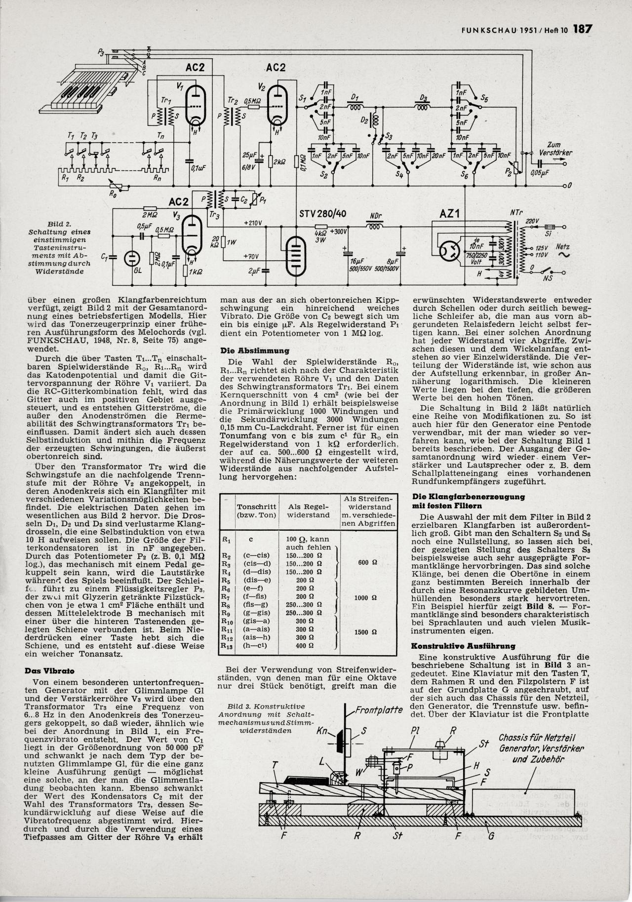 Harald Bode: »Grundsätzliches zum Bau von elektrischen Meßinstrumenten« (1951)