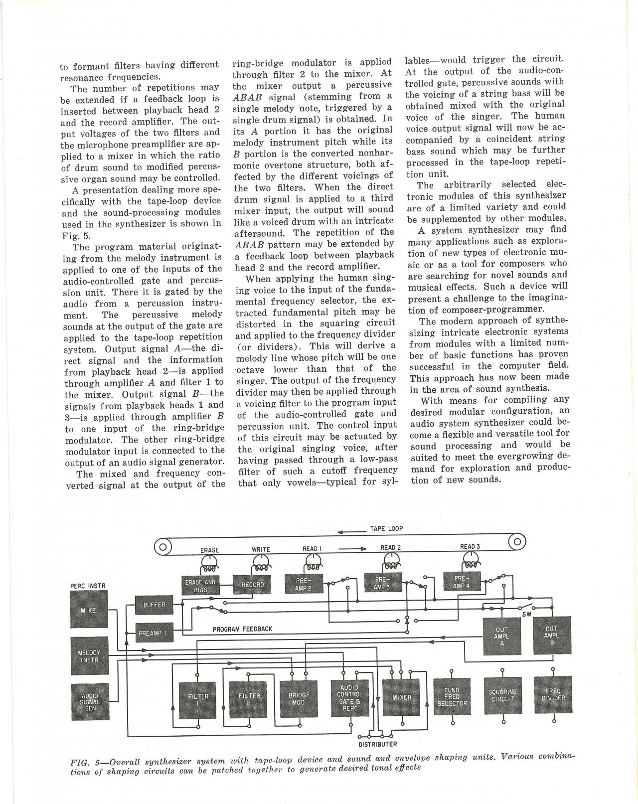 Harald Bode: »Sound Synthesizer Creates New Musical Effects« (1961)