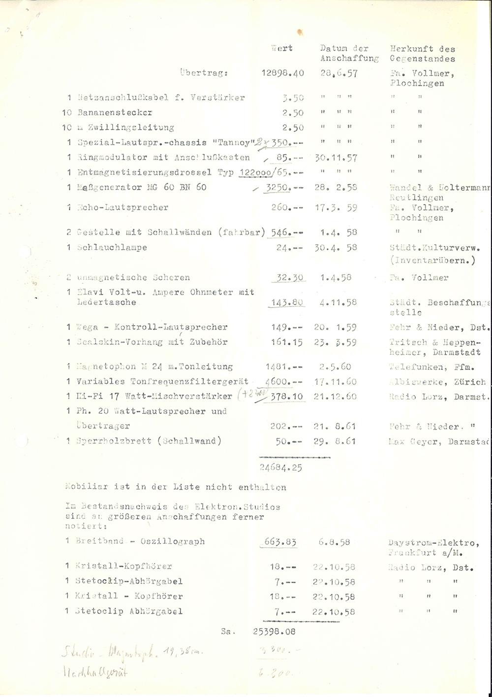 Archive documents from the "Studio Hermann Heiß" archives