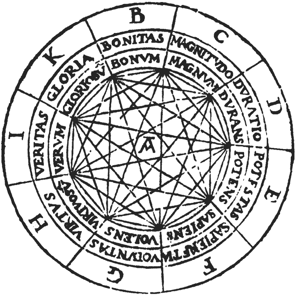 Ramon Llulls "Ars Magna Figura 1" aus Ars generalis ultima (ca. 1305)