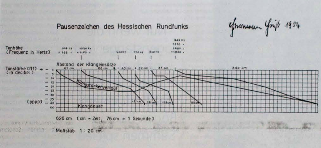 Abbildung von Hermann Heiß' Pausezeichen des Hessischen Runkfunks
