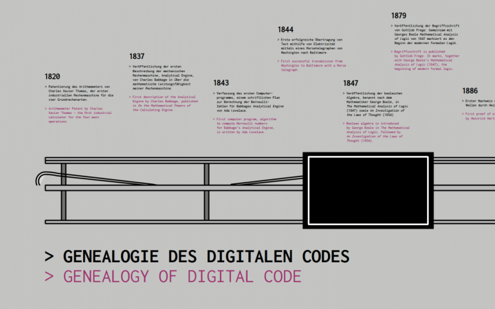 Graph on the genealogy of digital code