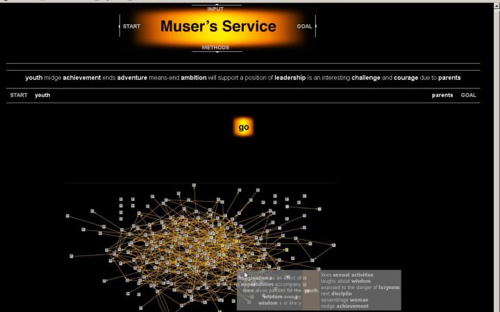 Muser’s Service