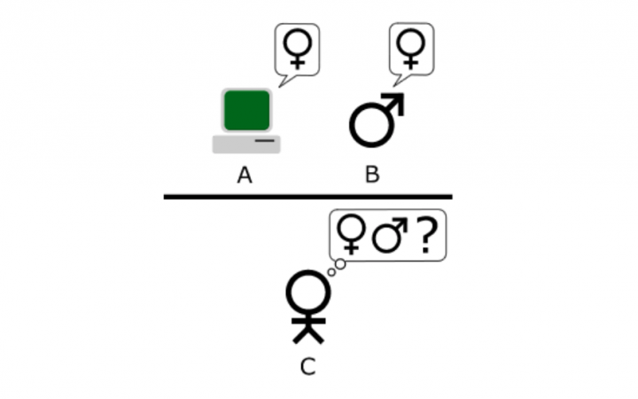 Verschiedene Zeichnungen eines Computers und eines Menschen mit den Buchstaben A, B und C sind zu sehen.