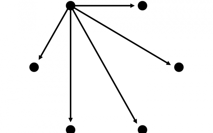 Zu sehen ist eine aus Punkten und Strichen bestehende Grafik, die kreisförnig aneinander gereihte Dreiecke bildet