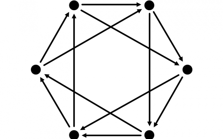 Zu sehen ist ein Hexagon mit Punkten an jeder Ecke und Querverbindungen im Inneren
