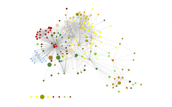 Frühere Version des »Flavor Network« (farbige Punkte ohne Beschriftung, durch Linien verbunden)
