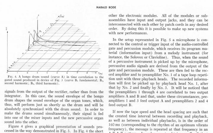  Harald Bode: »A New Tool for the Exploration of Unknown Electronic Music Instrument Performances (1961)