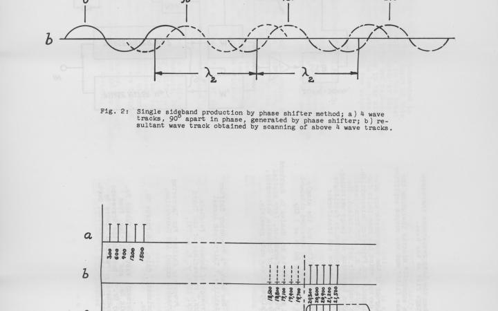  Harald Bode: »Solid State Audio Frequency Spectrum Shifter« (1965)