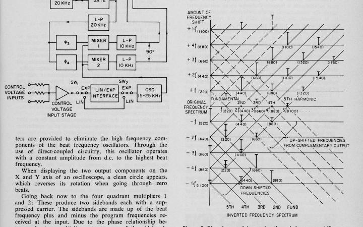 Harald Bode: »Frequency Shifters For Professionals« (1976)