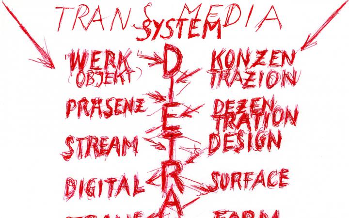Paper from the archives of Gerhard Johann Lischka, handwritten systematics "DIE TRANSMEDIA" with red pen