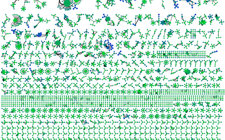 Zahllose große und kleine Cluster miteinander verbundener Punkte in verschiedenen Mustern. Die dominierende Farbe ist grün.