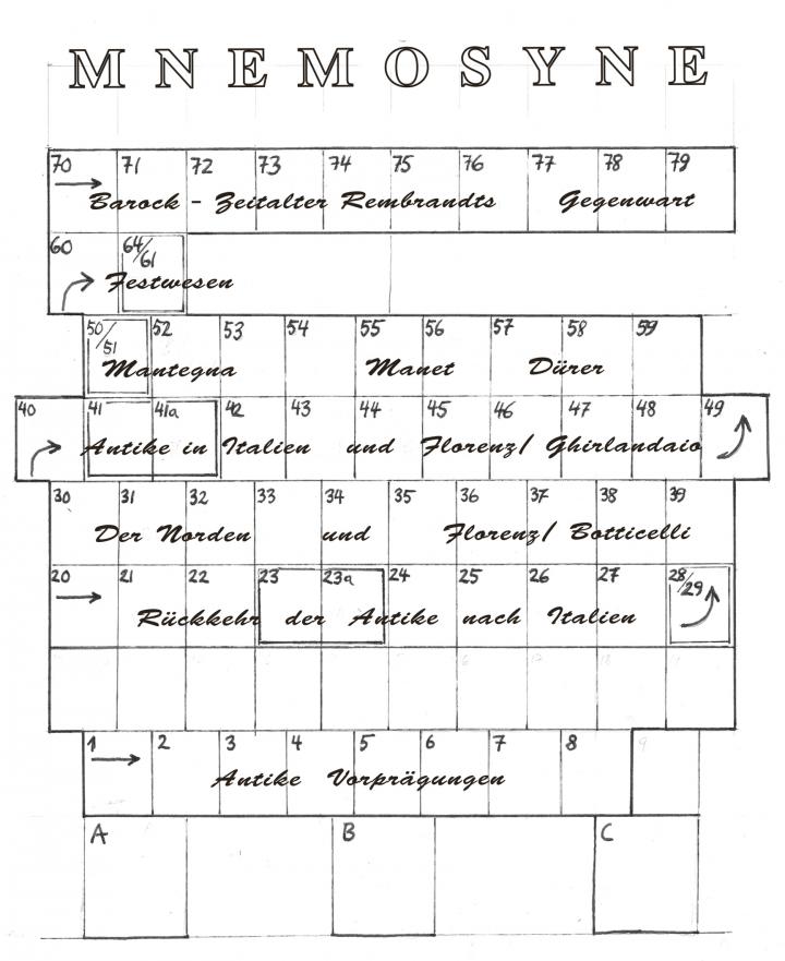 Skizze der Struktur der Anordnung der Bild-Panele von Aby Warburg in der Ausstellung