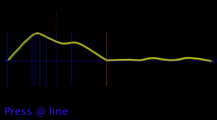 Graphical representation of an interactive, audiovisual installation
