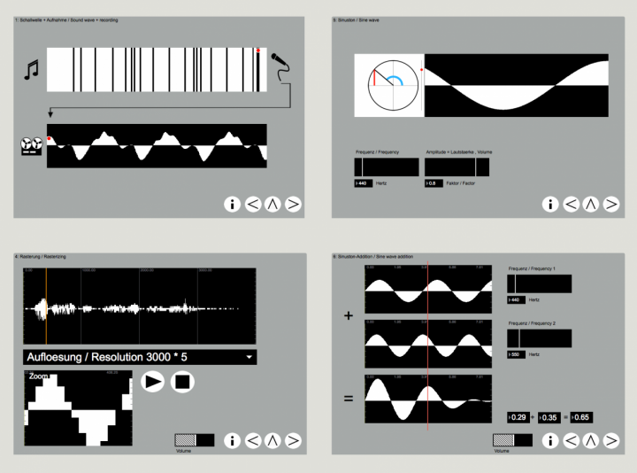 Vier graue Tafeln stellen die Klangerzeugung eines Computers grafisch dar