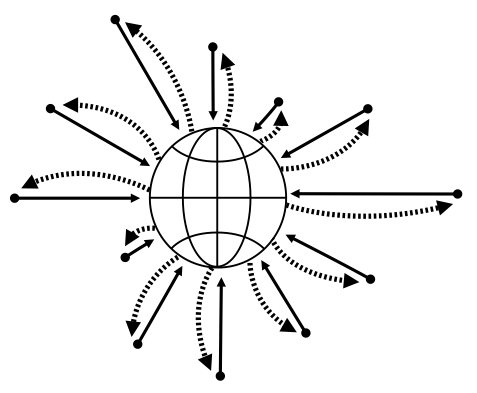 Zu sehen ist ein von Pfeilen und Linien umgebener Kreis, der an eine Sonne erinnert