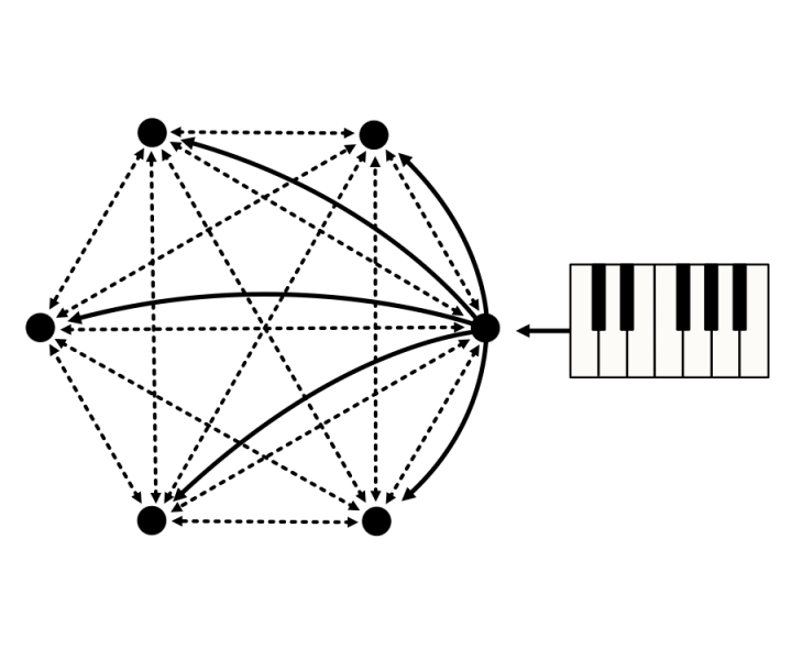 Zu sehen ist ein von Linien durchzogener Hexagon. Die drei Ecken auf der rechten Seite sind mit einem Halbkreis verbunden und daneben sind Klaviertasten zu sehen