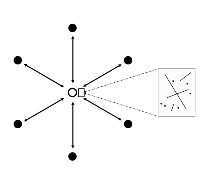 Zu sehen sind sechs zu einem Kreis zusammenlaufende Linien mit Punkten am Ende. Rechts davon ist ein Rechteck zu sehen, das aus der Mitte heraus projiziert zu werden scheint.  